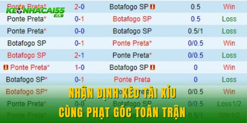 Nhận định kèo tài xỉu cùng phạt góc toàn trận
